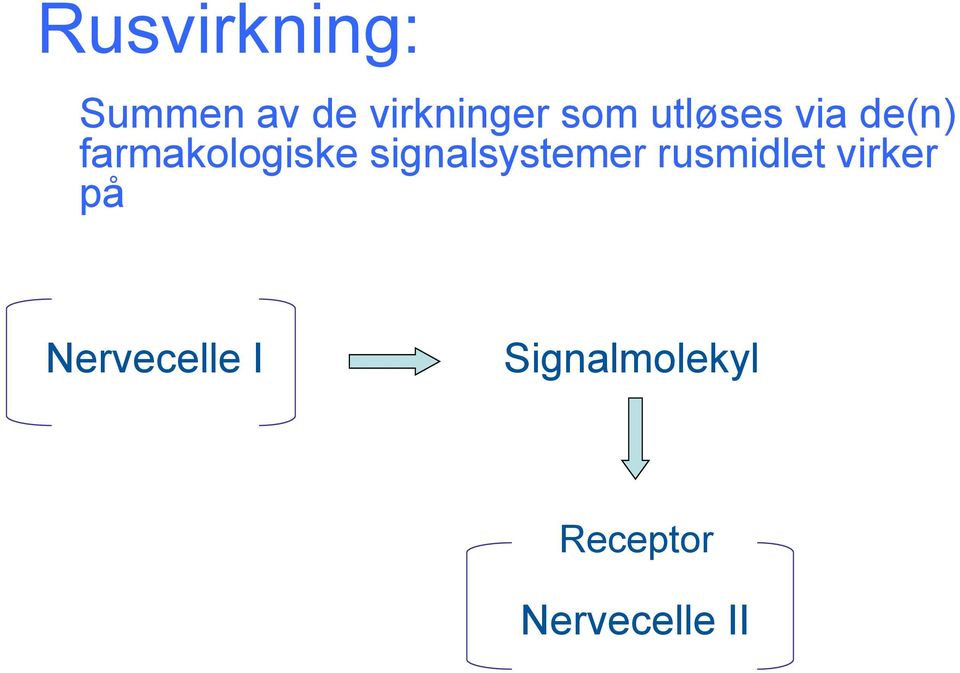 signalsystemer rusmidlet virker på