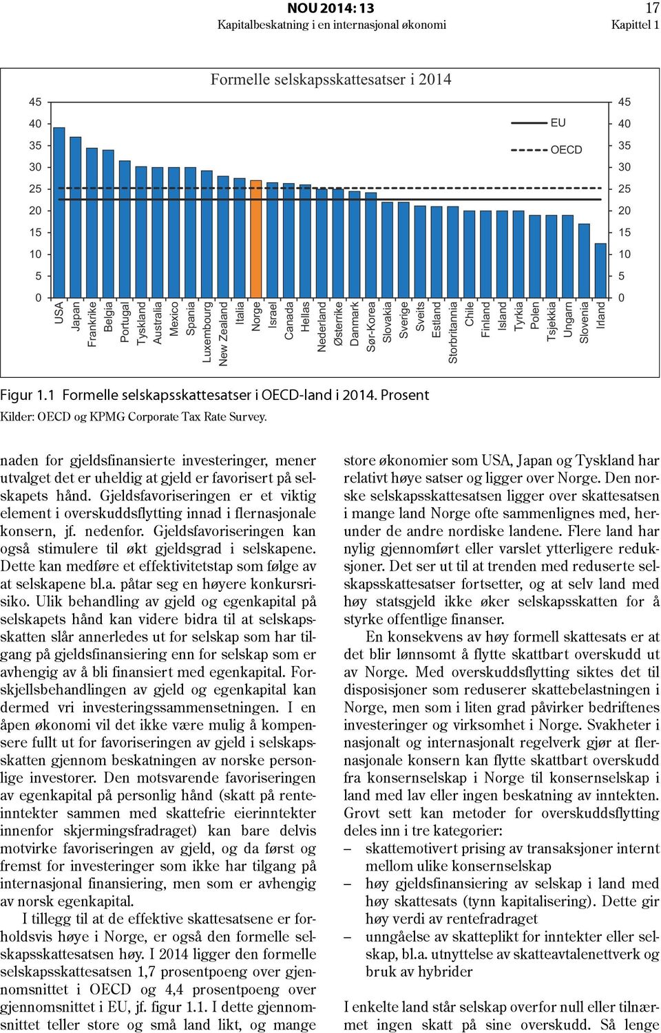 Ungarn Slovenia Irland 45 40 35 30 25 20 15 10 5 0 Figur 1.1 Formelle selskapsskattesatser i OECD-land i 2014. Prosent Kilder: OECD og KPMG Corporate Tax Rate Survey.