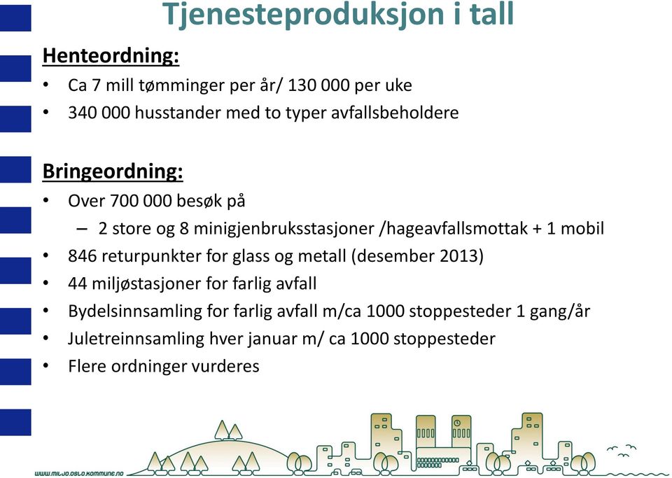 mobil 846 returpunkter for glass og metall (desember 2013) 44 miljøstasjoner for farlig avfall Bydelsinnsamling for