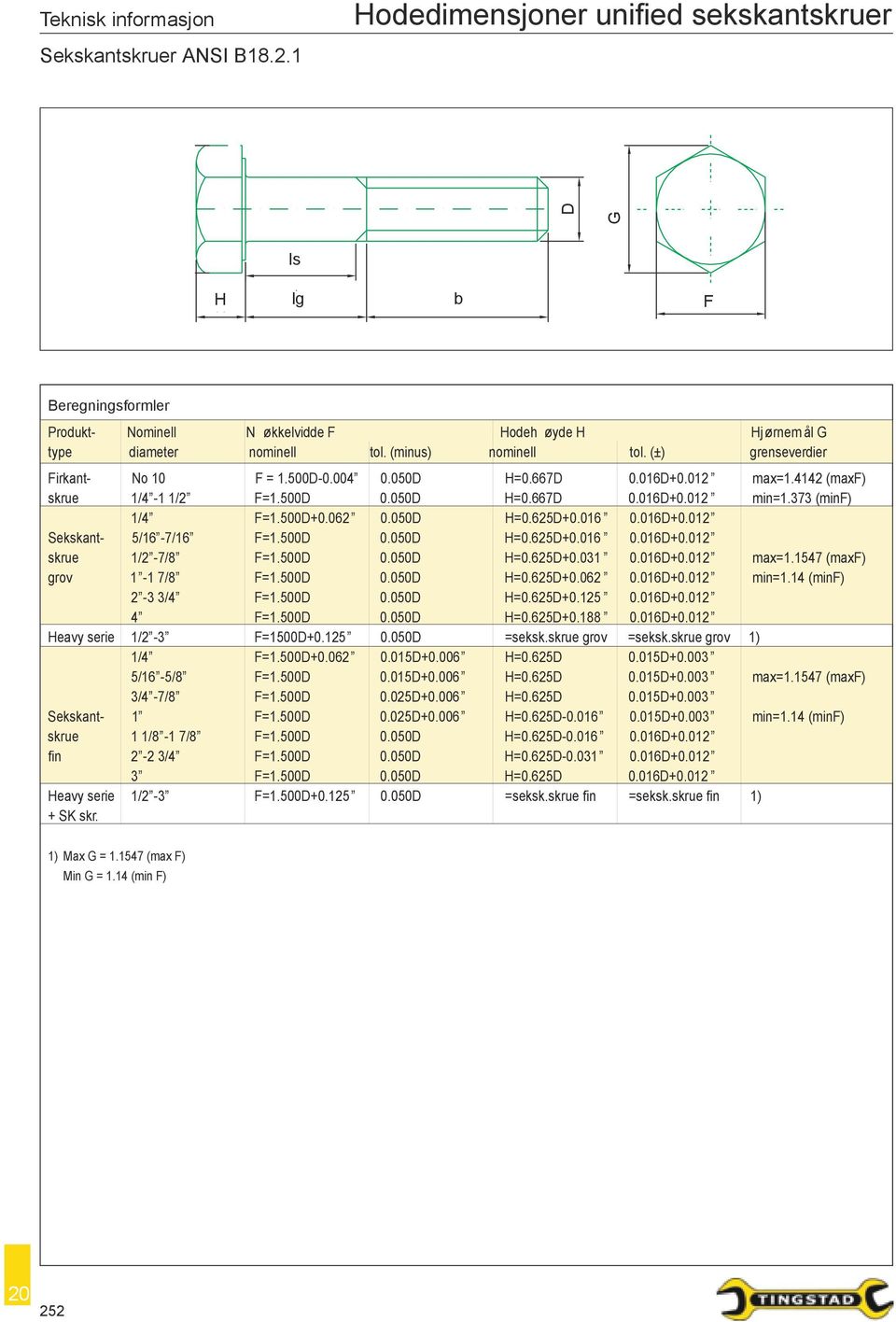 500D+0.062 0.050D H=0.625D+0.016 0.016D+0.012 Sekskant- 5/16-7/16 F=1.500D 0.050D H=0.625D+0.016 0.016D+0.012 skrue 1/2-7/8 F=1.500D 0.050D H=0.625D+0.031 0.016D+0.012 max=1.