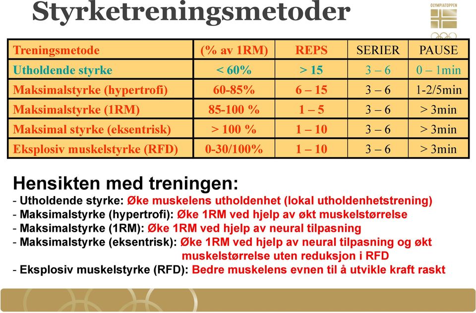 muskelens utholdenhet (lokal utholdenhetstrening) - Maksimalstyrke (hypertrofi): Øke 1RM ved hjelp av økt muskelstørrelse - Maksimalstyrke (1RM): Øke 1RM ved hjelp av neural tilpasning