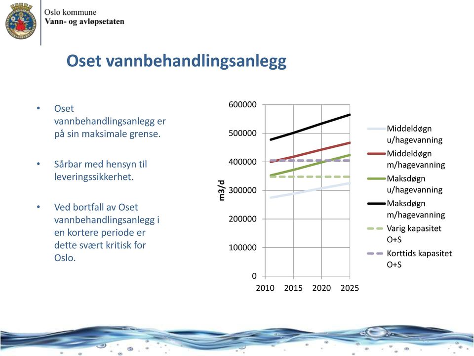 Ved bortfall av Oset vannbehandlingsanlegg i en kortere periode er dette svært kritisk for Oslo.