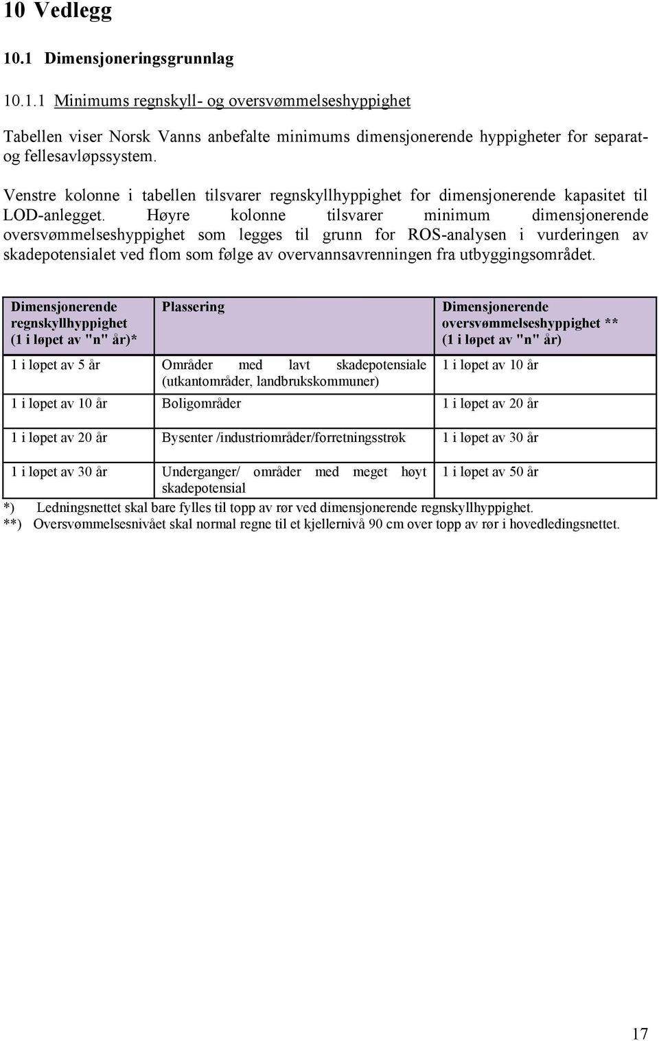 Høyre kolonne tilsvarer minimum dimensjonerende oversvømmelseshyppighet som legges til grunn for ROS-analysen i vurderingen av skadepotensialet ved flom som følge av overvannsavrenningen fra