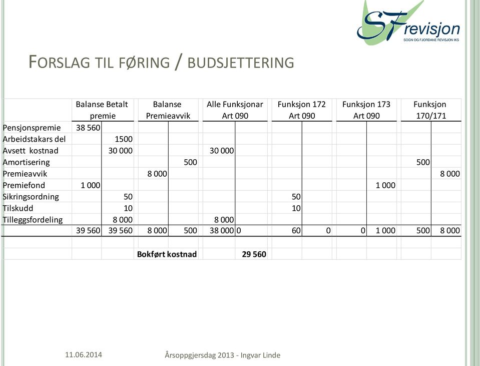 Premiefond 1 000 1 000 Sikringsordning 50 50 Tilskudd 10 10 Tilleggsfordeling 8 000 8 000 39 560 39