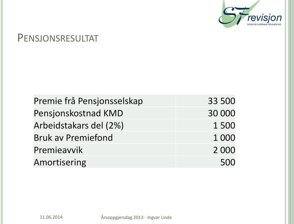 KMD 30 000 Arbeidstakars del (2%) 1 500