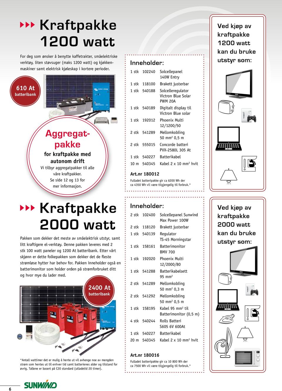 Inneholder: 1 stk 102240 Solcellepanel 140W Entry 1 stk 118100 Brakett justerbar 1 stk 540188 Solcelleregulator Victron Blue Solar PWM 20A 1 stk 540189 Digitalt display til Victron Blue solar 1 stk