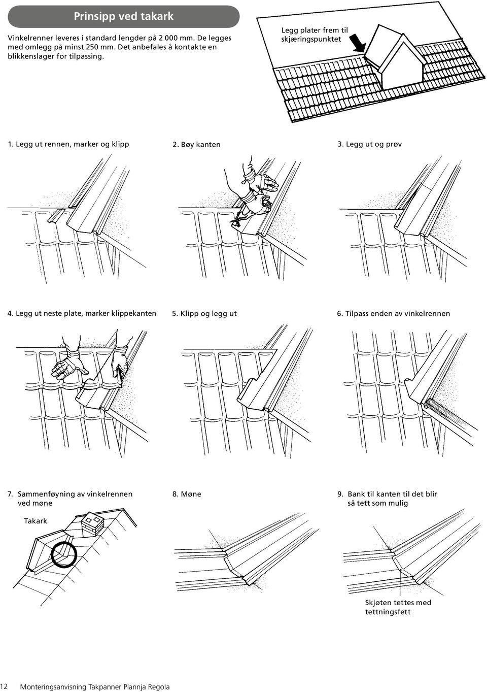 Bøy kanten 3. Legg ut og prøv 4. Legg ut neste plate, marker klippekanten 5. Klipp og legg ut 6. Tilpass enden av vinkelrennen 7.