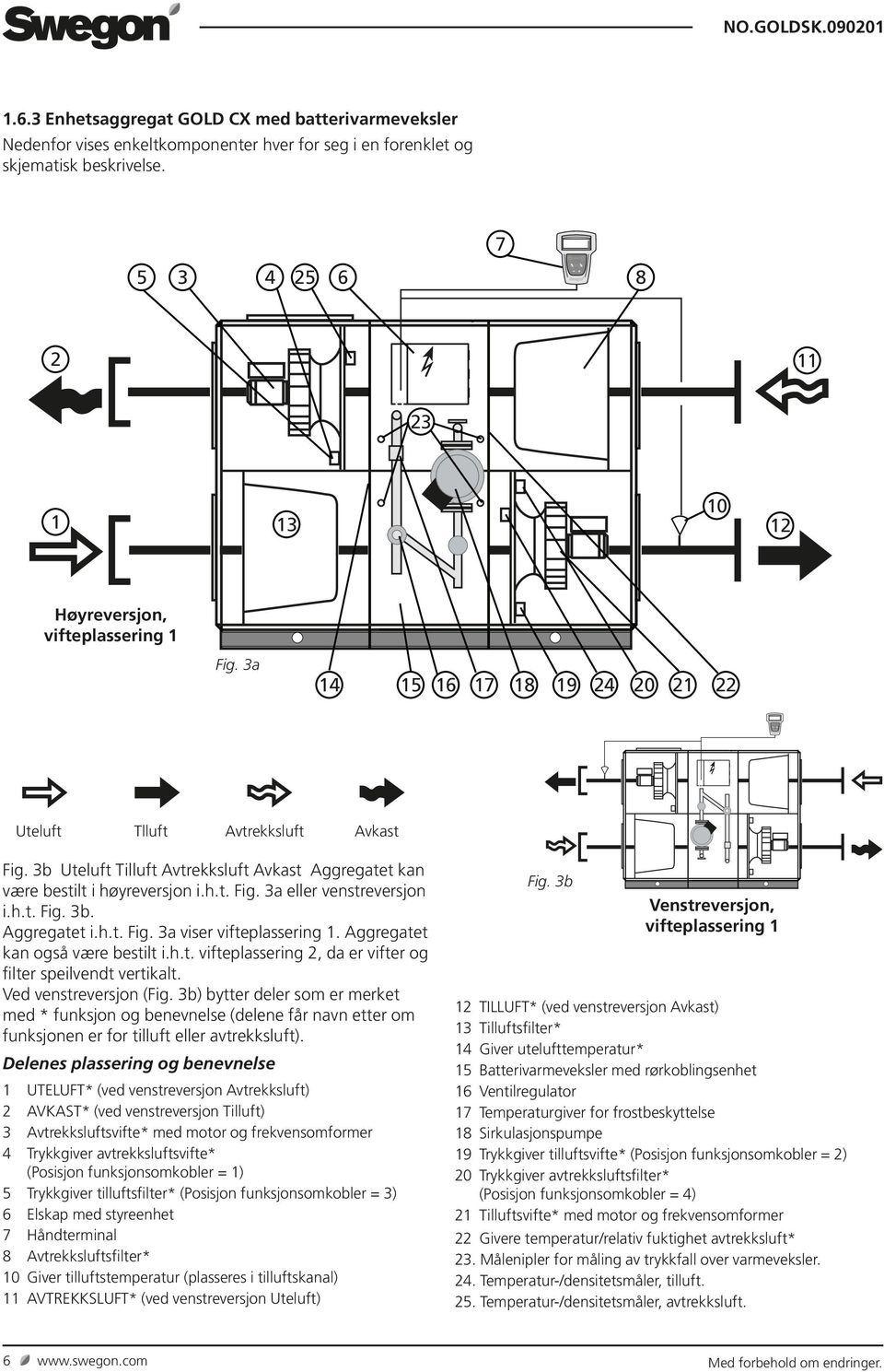 h.t. Fig. 3a viser vifteplassering. Aggregatet kan også være bestilt i.h.t. vifteplassering 2, da er vifter og filter speilvendt vertikalt. Ved venstreversjon (Fig.