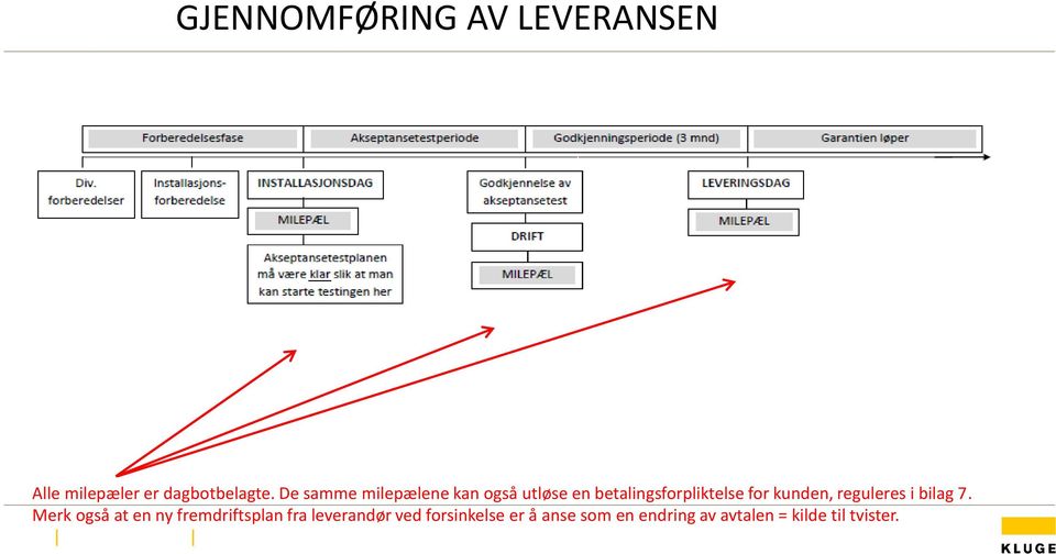 kunden, reguleres i bilag 7.