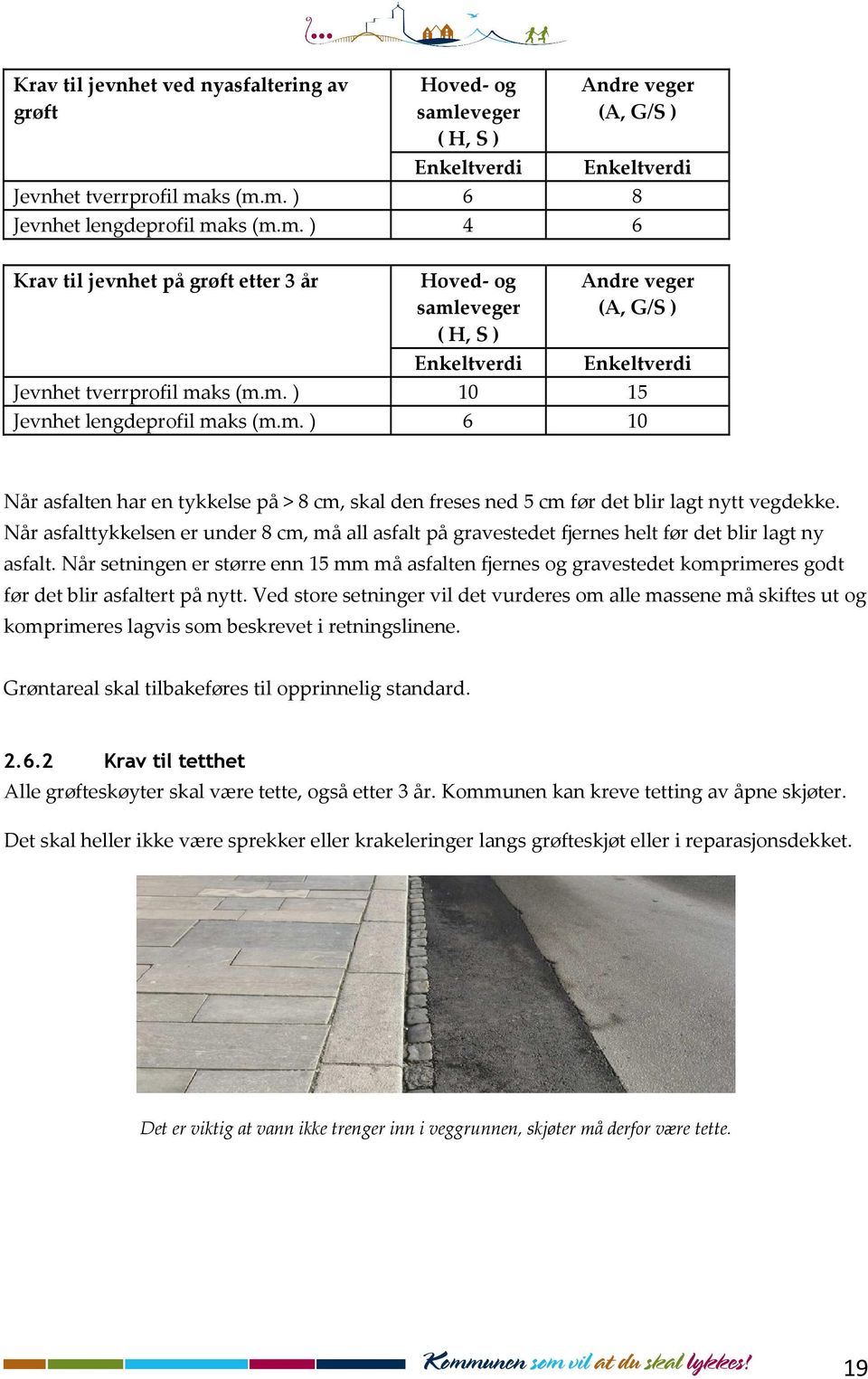 ks (m.m.) 6 8 Jevnhet lengdeprofil maks (m.m.) 4 6 Krav til jevnhet på grøft etter 3 år Hoved- og samlks (m.m.) 10 15 Jevnhet lengdeprofil maks (m.m.) 6 10 Når asfalten har en tykkelse på > 8 cm, skal den freses ned 5 cm før det blir lagt nytt vegdekke.