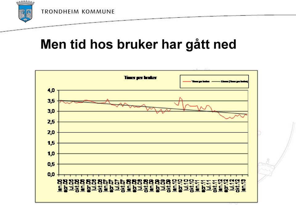 bruker