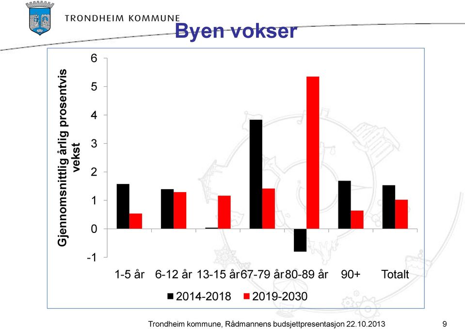 år80-89 år 90+ Totalt 2014-2018 2019-2030