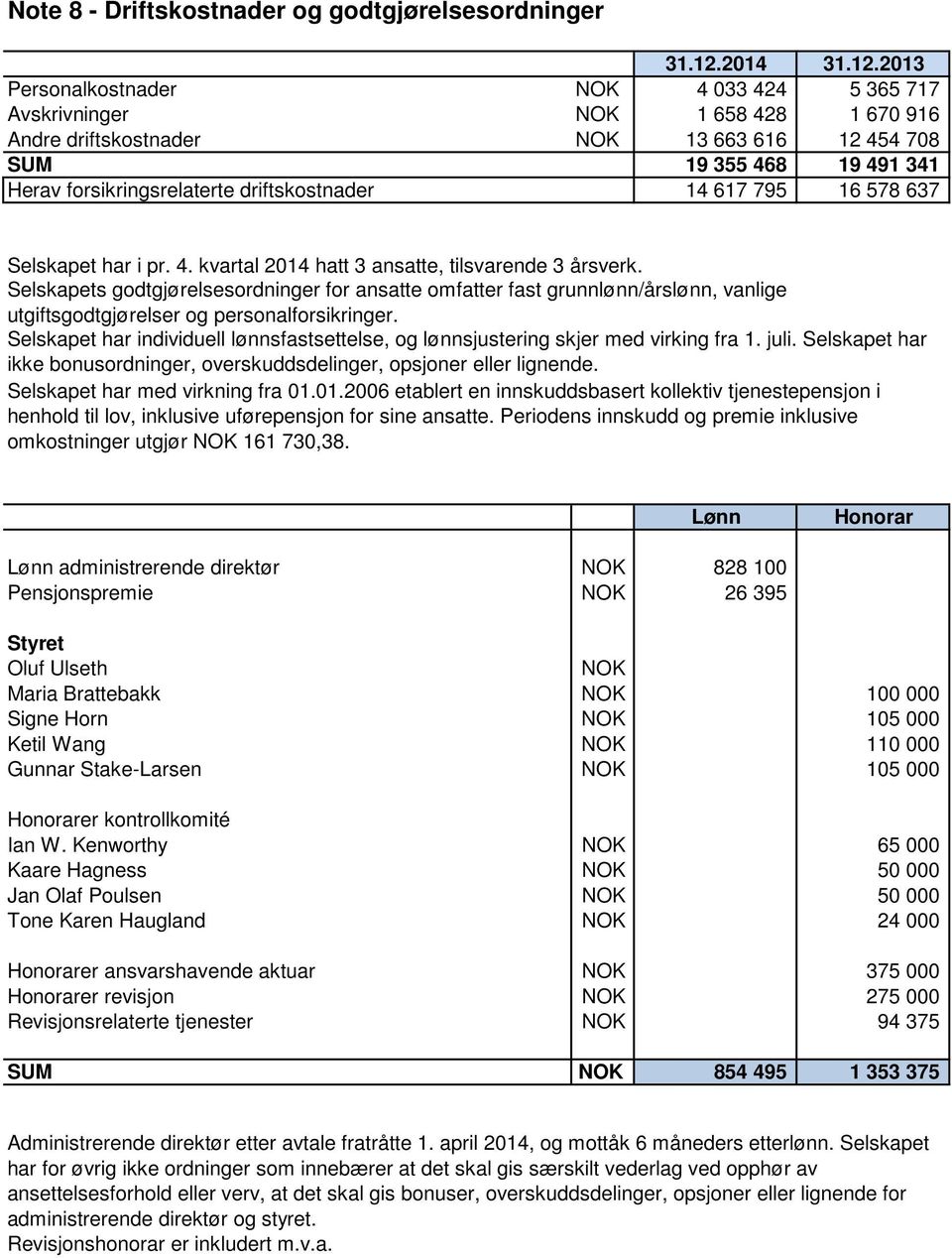 2013 Personalkostnader NOK 4 033 424 5 365 717 Avskrivninger NOK 1 658 428 1 670 916 Andre driftskostnader NOK 13 663 616 12 454 708 SUM 19 355 468 19 491 341 Herav forsikringsrelaterte