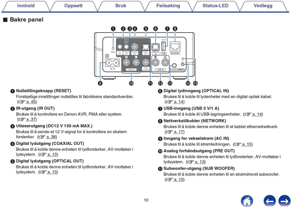 s 37) C Utløserutgang (DC12 V 150 ma MAX) Brukes til å sende et 12 V-signal for å kontrollere en ekstern forsterker (v s 38) D Digital lydutgang (COAXIAL ) Brukes til å koble denne enheten til