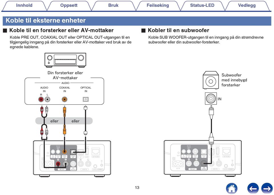 din strømdrevne subwoofer eller din subwoofer-forsterker AUDIO IN R L AUDIO COAXIAL IN OPTICAL IN IN R L R L DC12V 150mA 5V1A DC12V 150mA 5V1A MAX MAX RESET IR