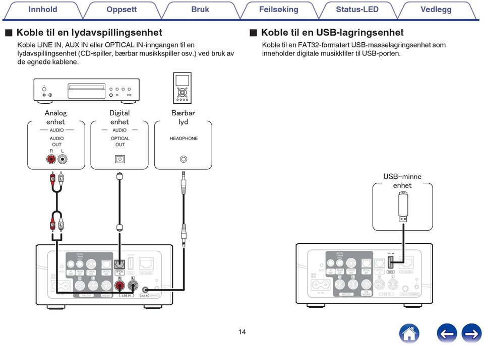 USB-masselagringsenhet som inneholder digitale musikkfiler til USB-porten AUDIO AUDIO R L AUDIO OPTICAL HEADPHONE R L R L DC12V 150mA MAX 5V1A DC12V 150mA MAX