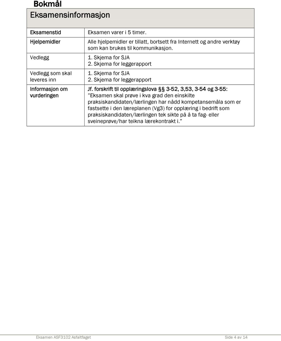 forskrift til opplæringslova 3-52, 3,53, 3-54 og 3-55: Eksamen skal prøve i kva grad den einskilte praksiskandidaten/lærlingen har nådd kompetansemåla som er fastsette i den