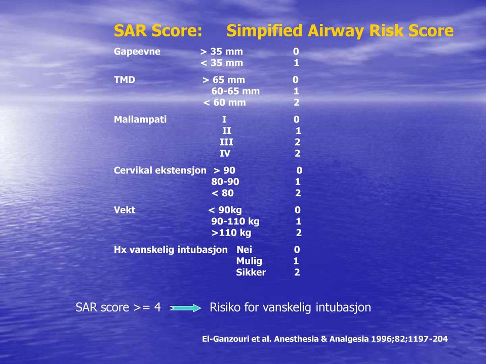 kg 2 Hx vanskelig intubasjon Nei 0 Mulig 1 Sikker 2 Simpified Airway Risk Score SAR score