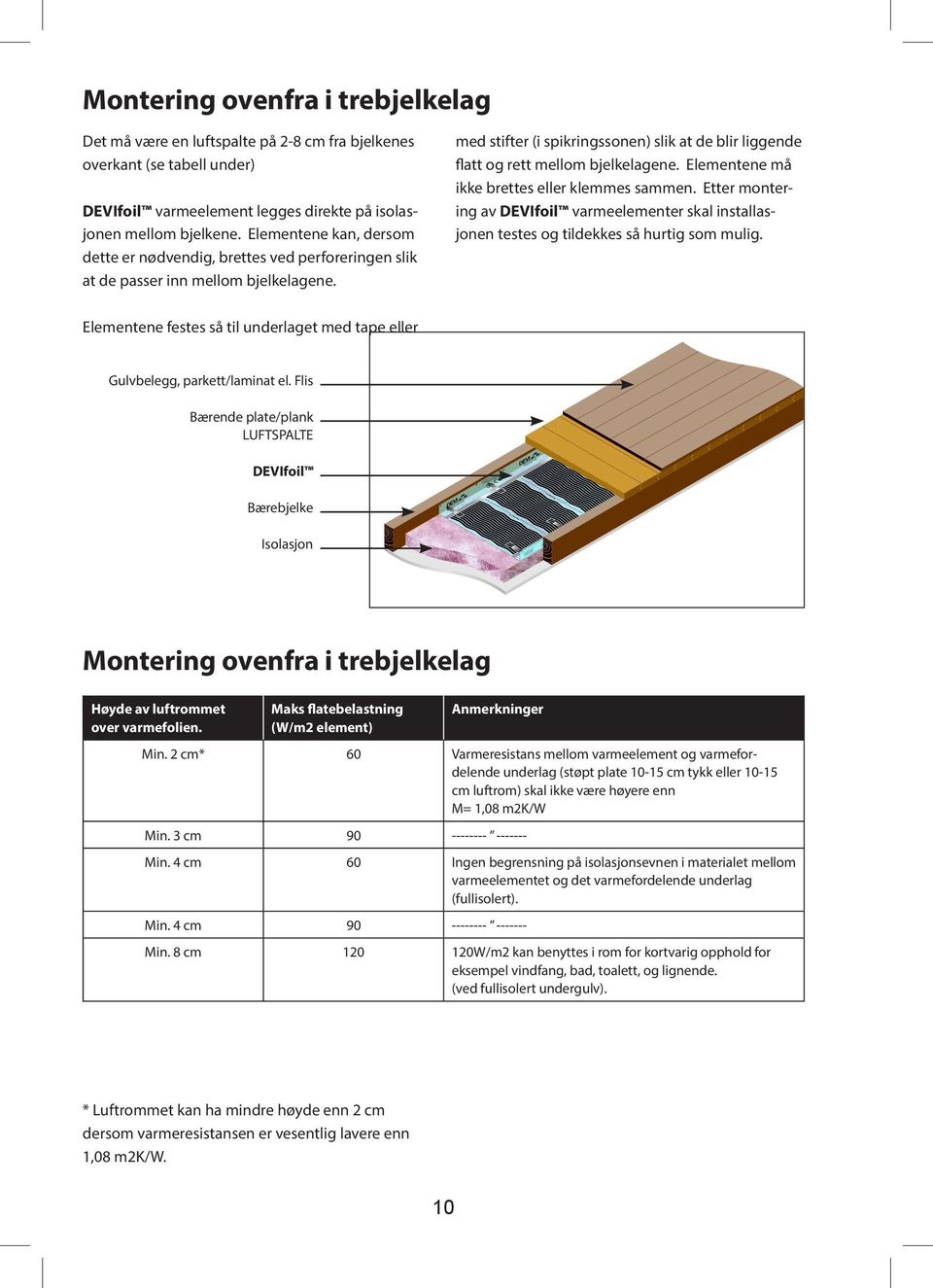 med stifter (i spikringssonen) slik at de blir liggende flatt og rett mellom bjelkelagene. Elementene må ikke brettes eller klemmes sammen.