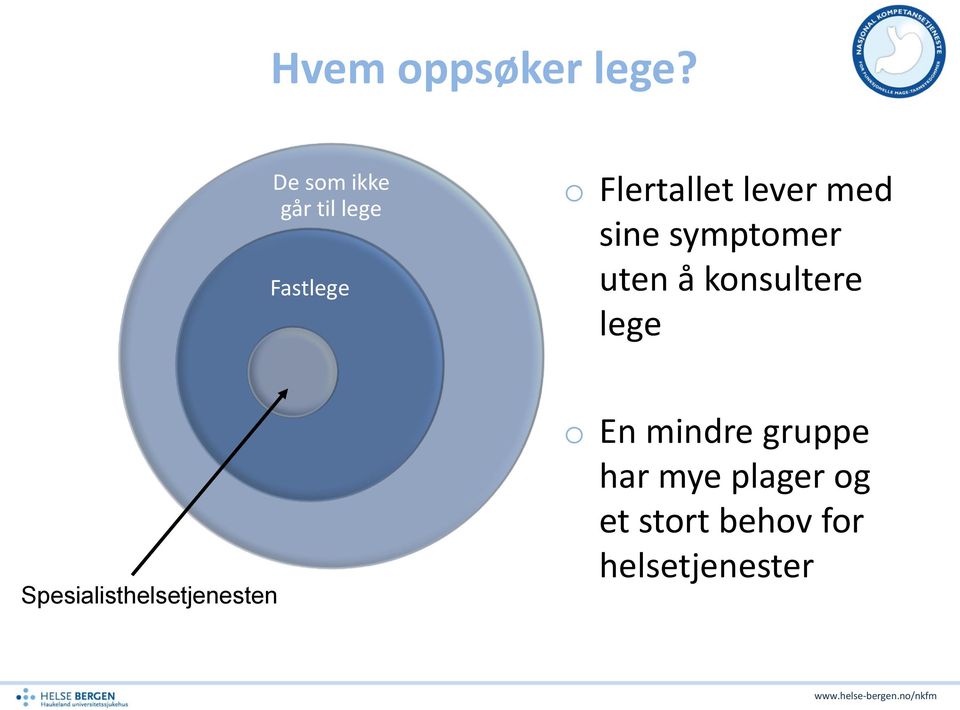 med sine symptomer uten å konsultere lege