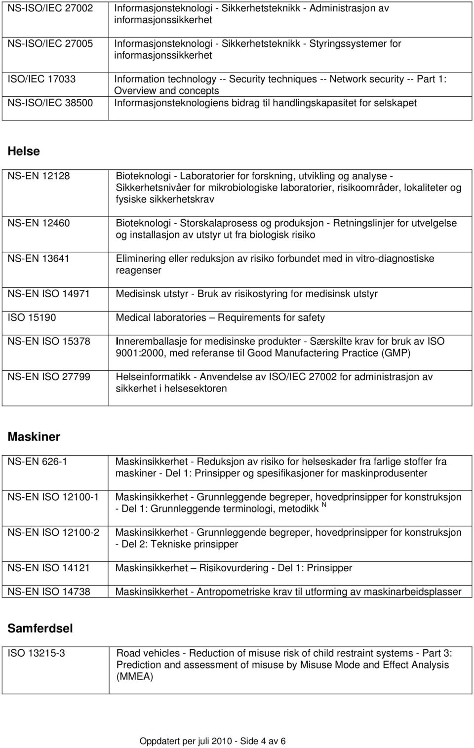 handlingskapasitet for selskapet Helse NS-EN 12128 Bioteknologi - Laboratorier for forskning, utvikling og analyse - Sikkerhetsnivåer for mikrobiologiske laboratorier, risikoområder, lokaliteter og