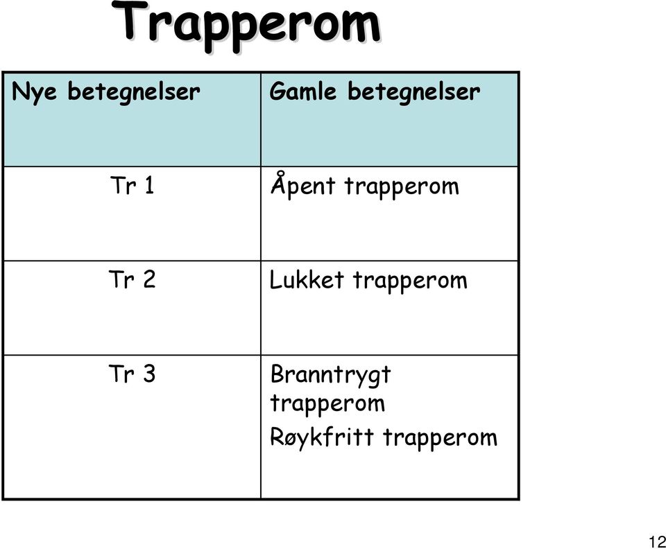 Tr 2 Lukket trapperom Tr 3