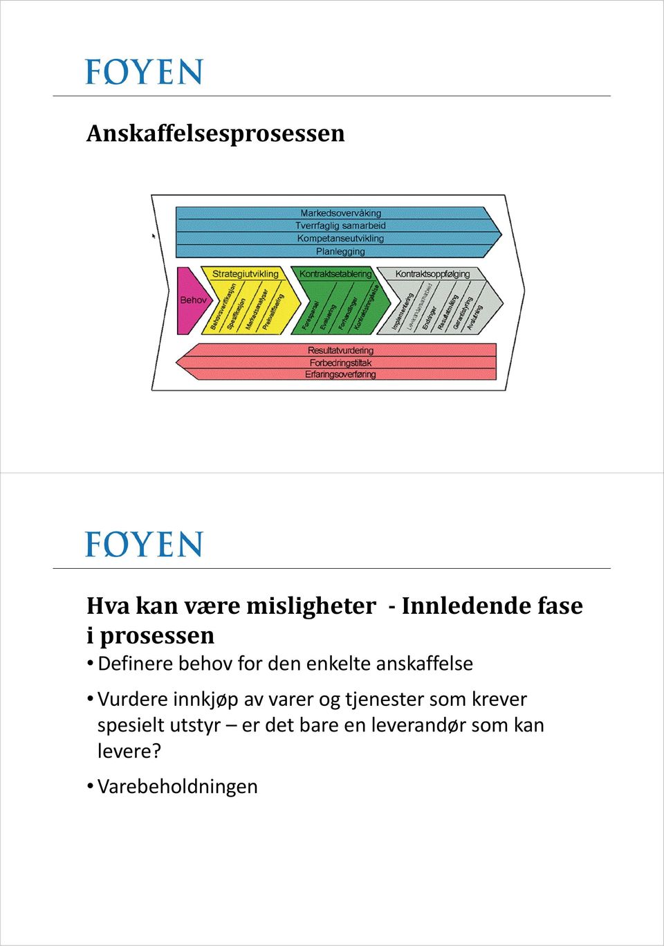 Vurdere innkjøp av varer og tjenester som krever spesielt