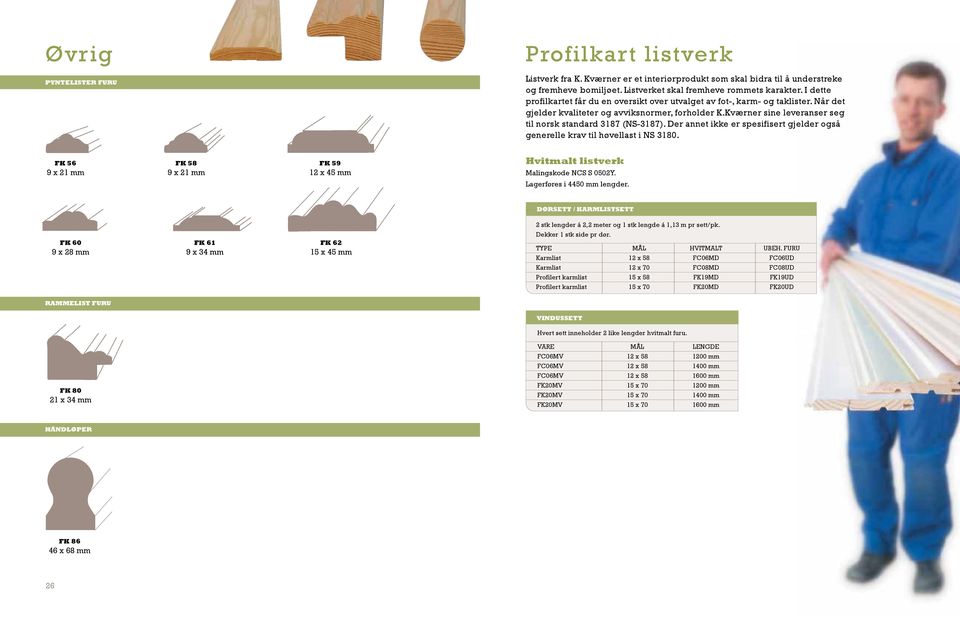 Der annet ikke er spesifisert gjelder også generelle krav til høvellast i NS 30. FK 56 9 x 21 mm FK 58 9 x 21 mm FK 59 12 x 45 mm Hvitmalt listverk Malingskode NCS S 0502Y.