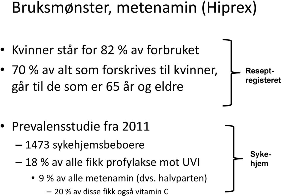 Prevalensstudie fra 2011 1473 sykehjemsbeboere 18 % av alle fikk profylakse mot