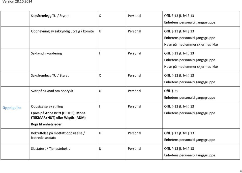13 Navn på medlemmer skjermes ikke Sakkyndig vurdering Navn på medlemmer skjermes ikke  13 Svar på søknad om opprykk U Personal