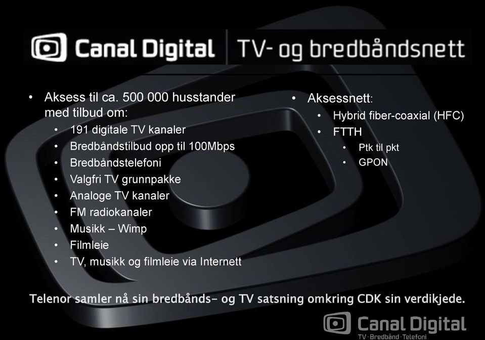 Bredbåndstelefoni Valgfri TV grunnpakke Analoge TV kanaler FM radiokanaler Musikk Wimp