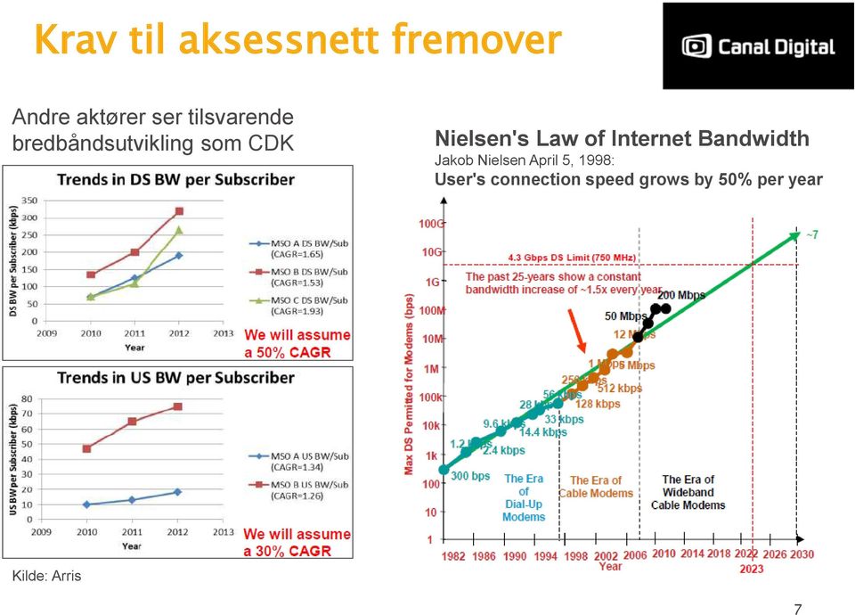 of Internet Bandwidth Jakob Nielsen April 5, 1998: