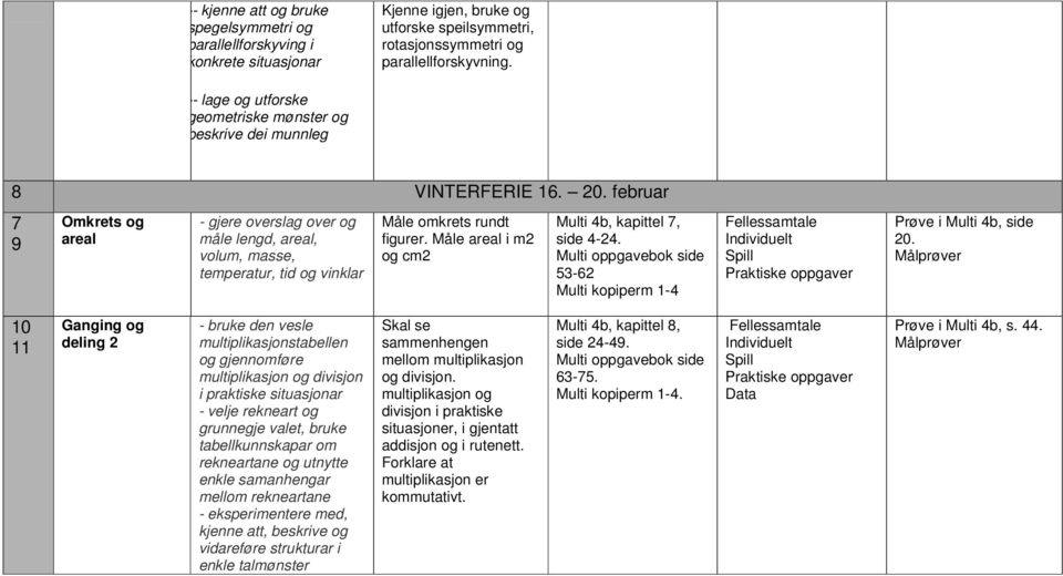 februar 7 9 Omkrets og areal - gjere overslag over og måle lengd, areal, volum, masse, temperatur, tid og vinklar Måle omkrets rundt figurer. Måle areal i m2 og cm2 Multi 4b, kapittel 7, side 4-24.