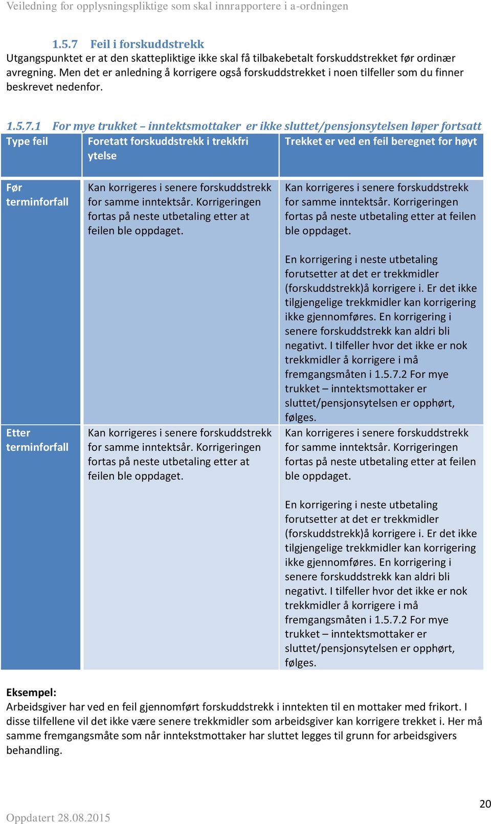 1 For mye trukket inntektsmottaker er ikke sluttet/pensjonsytelsen løper fortsatt Type feil Foretatt forskuddstrekk i trekkfri ytelse Trekket er ved en feil beregnet for høyt Før terminforfall Etter