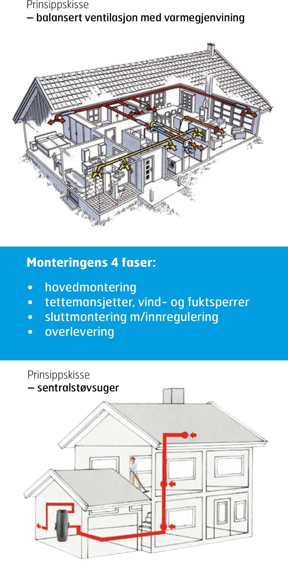 hovedmontering tettemansjetter, vind- og