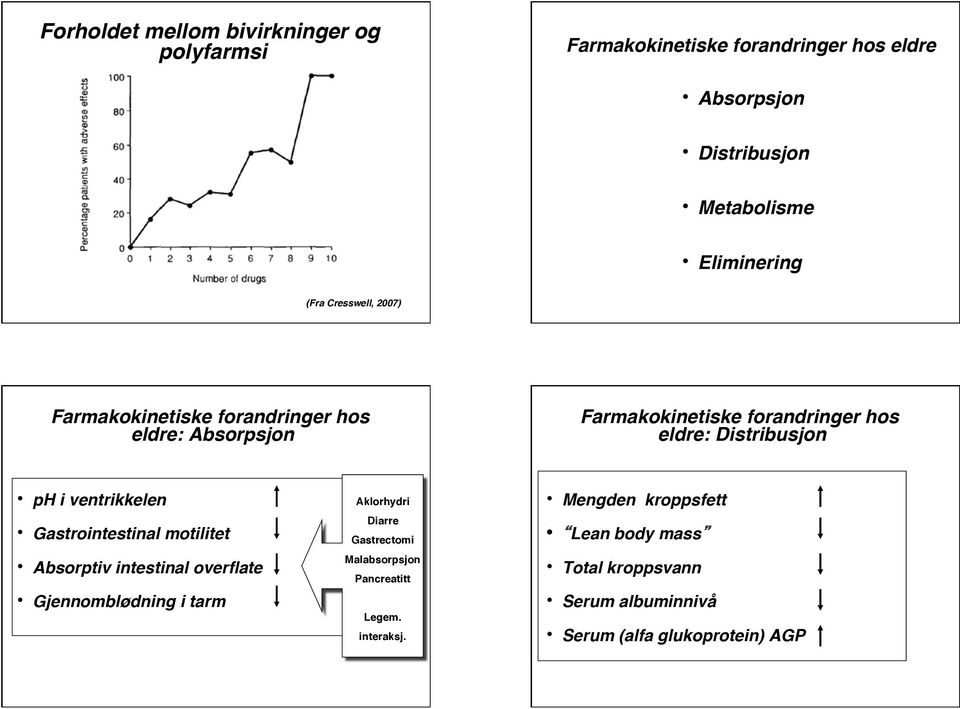 ventrikkelen Gastrointestinal motilitet Absorptiv intestinal overflate Gjennomblødning i tarm Aklorhydri Diarre Gastrectomi