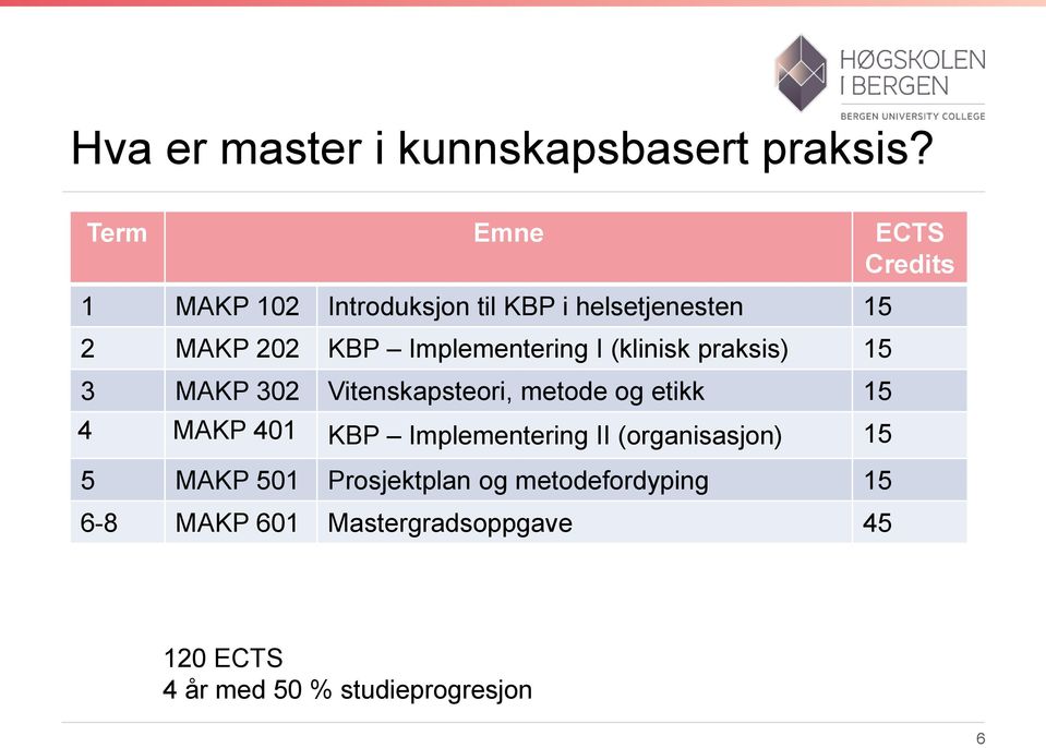 Implementering I (klinisk praksis) 15 3 MAKP 302 Vitenskapsteori, metode og etikk 15 4 MAKP 401