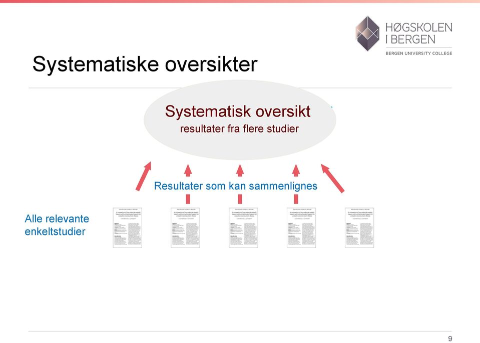 flere studier Resultater som kan