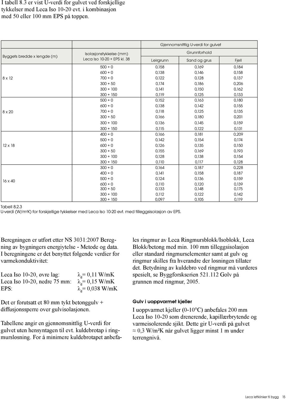 38 Gjennomsnittlig U-verdi for gulvet Grunnforhold Leirgrunn Sand og grus Fjell 500 + 0 0,158 0,169 0,184 600 + 0 0,138 0,146 0,158 8 x 12 700 + 0 0,122 0,128 0,137 300 + 50 0,174 0,186 0,206 300 +