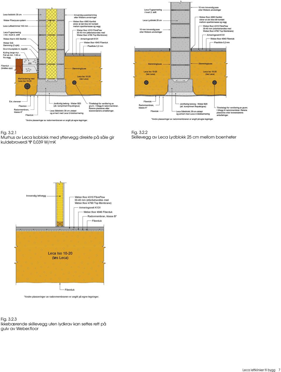 floor 4940 Fiberduk Radonmembran, klasse B* Fiberduk Leca Iso 10-20 (løs Leca) Fiberduk *Andre plasseringer av radonmembranen er angitt på