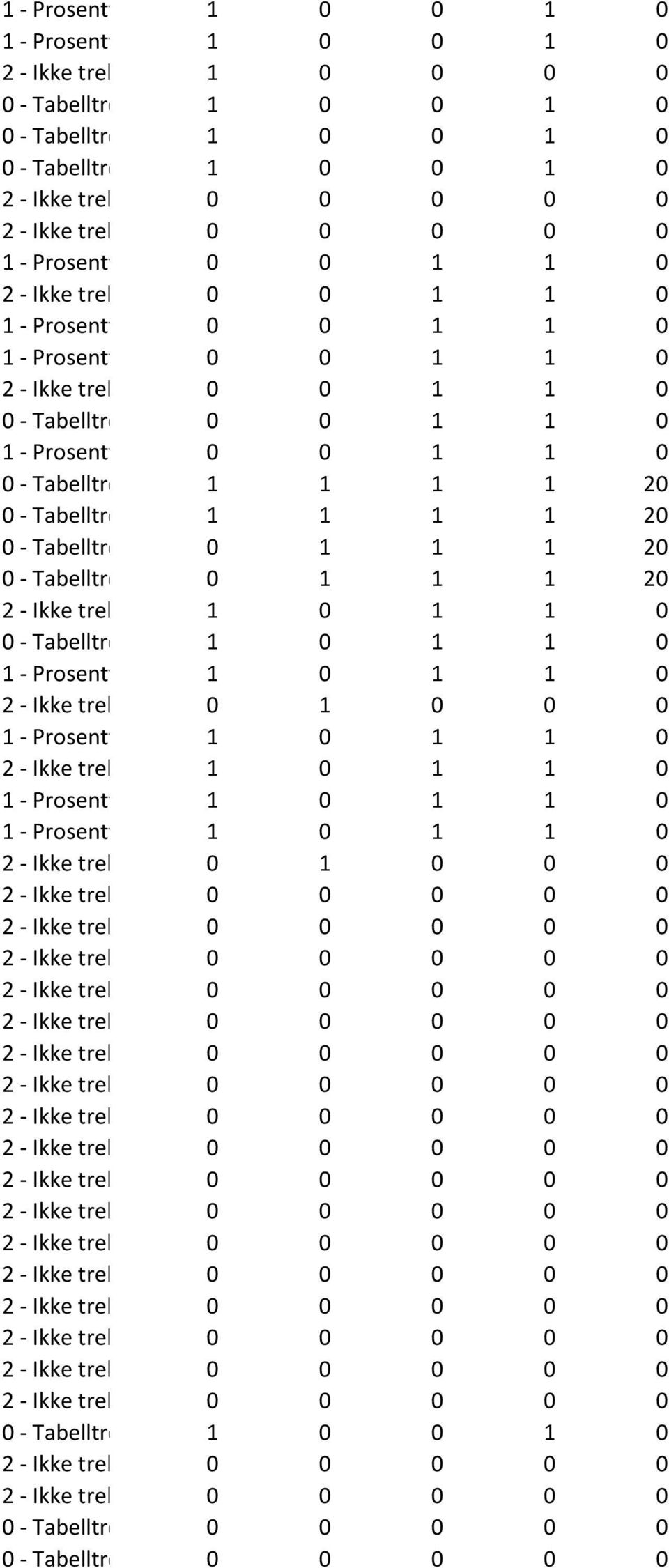 Tabelltrekk 0 1 1 1 20 2 - Ikke trekkpliktig 1 0 1 1 0 0 - Tabelltrekk 1 0 1 1 0 2 - Ikke trekkpliktig 0 1 0