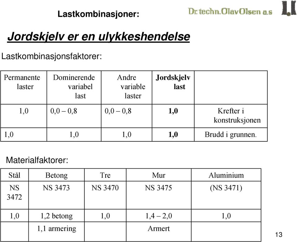 i konstruksjonen 1,0 1,0 1,0 1,0 Brudd i grunnen.