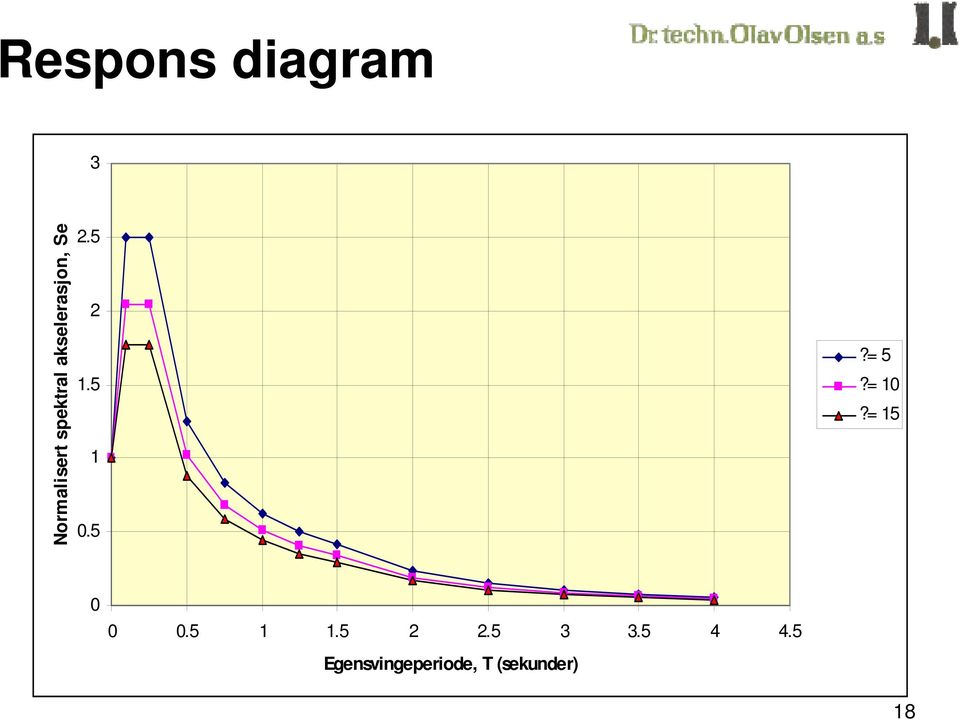 5 1 0.5?= 5?= 10?= 15 0 0 0.5 1 1.