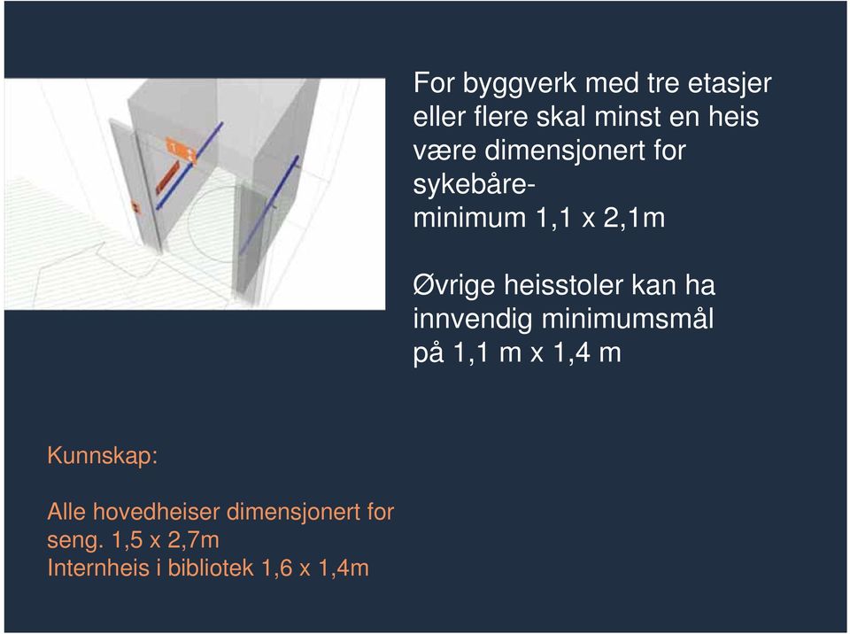 ha innvendig minimumsmål på 1,1 m x 1,4 m Kunnskap: Alle