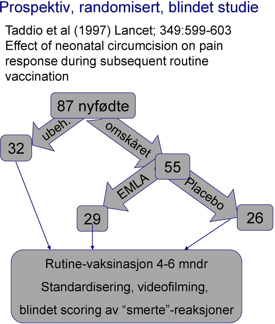 subsequent routine vaccination 87 nyfødte 32 55 29 26