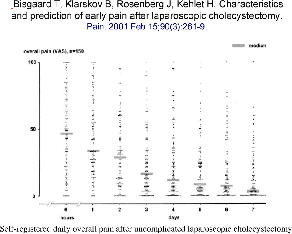 laparoscopic cholecystectomy. Pain. 2001 Feb 15;90(3):261-9.