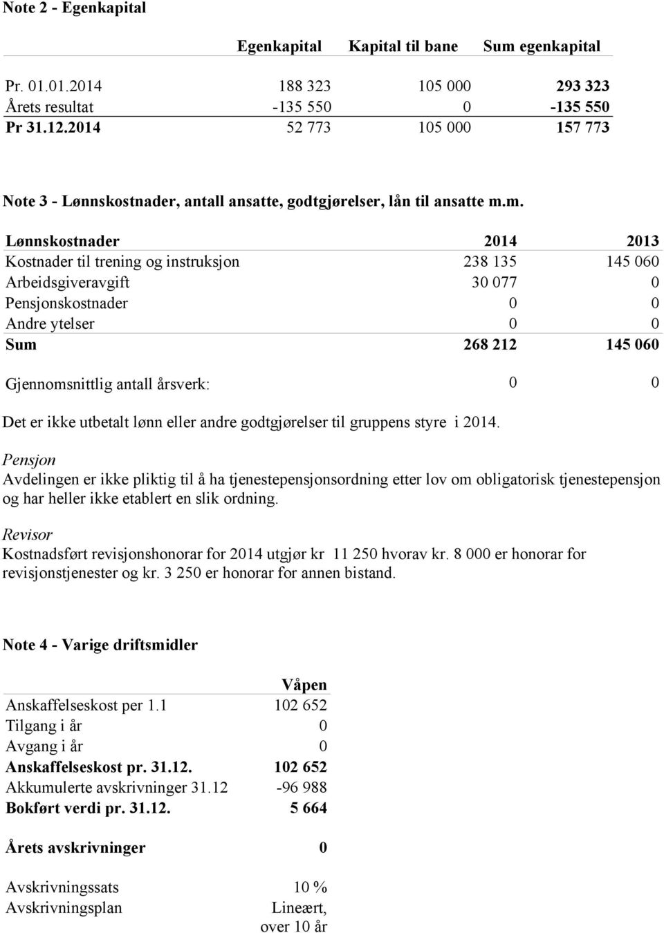 m. Lønnskostnader 2014 2013 Kostnader til trening og instruksjon 238 135 145 060 Arbeidsgiveravgift 30 077 0 Pensjonskostnader 0 0 Andre ytelser 0 0 Sum 268 212 145 060 Gjennomsnittlig antall