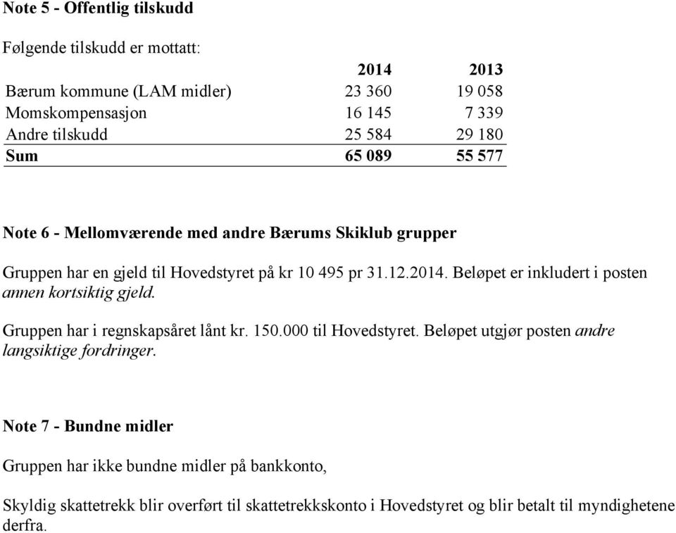 Beløpet er inkludert i posten annen kortsiktig gjeld. Gruppen har i regnskapsåret lånt kr. 150.000 til Hovedstyret.