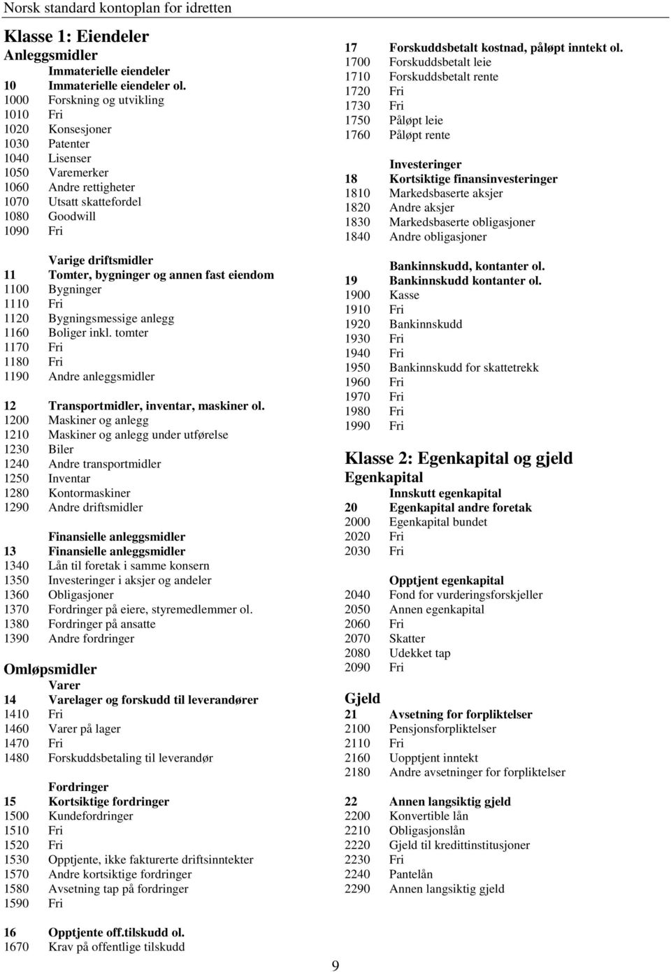 bygninger og annen fast eiendom 1100 Bygninger 1110 Fri 1120 Bygningsmessige anlegg 1160 Boliger inkl. tomter 1170 Fri 1180 Fri 1190 Andre anleggsmidler 12 Transportmidler, inventar, maskiner ol.