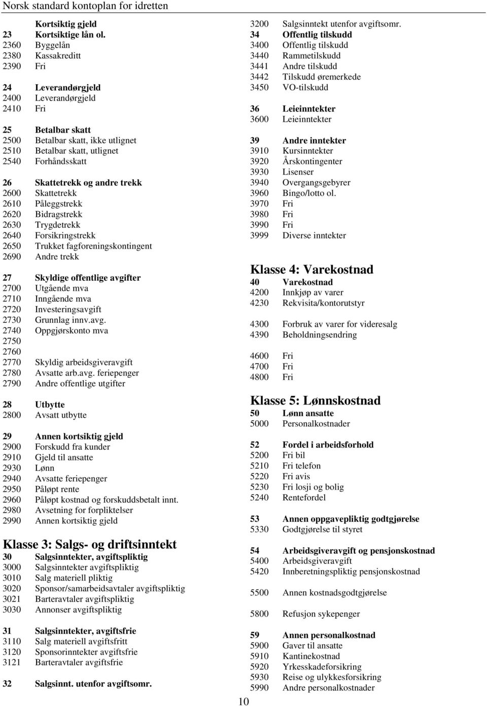 Skattetrekk og andre trekk 2600 Skattetrekk 2610 Påleggstrekk 2620 Bidragstrekk 2630 Trygdetrekk 2640 Forsikringstrekk 2650 Trukket fagforeningskontingent 2690 Andre trekk 27 Skyldige offentlige